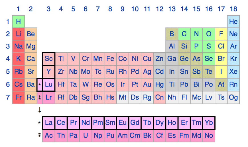 Tableau périodique