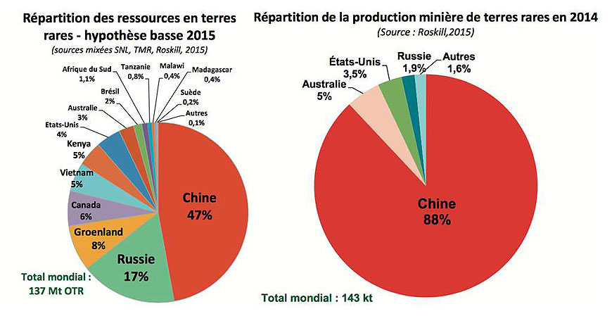 Terres rares - les réserves mondiales, de la Chine à l'Afrique