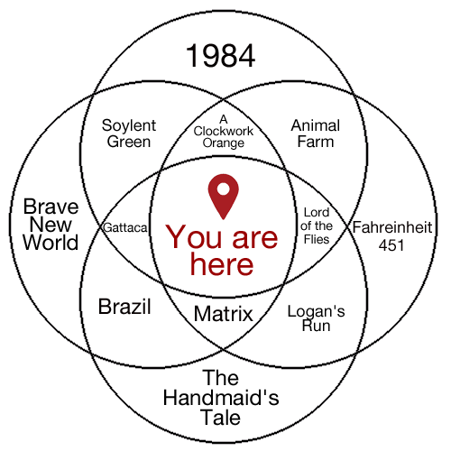 You are here