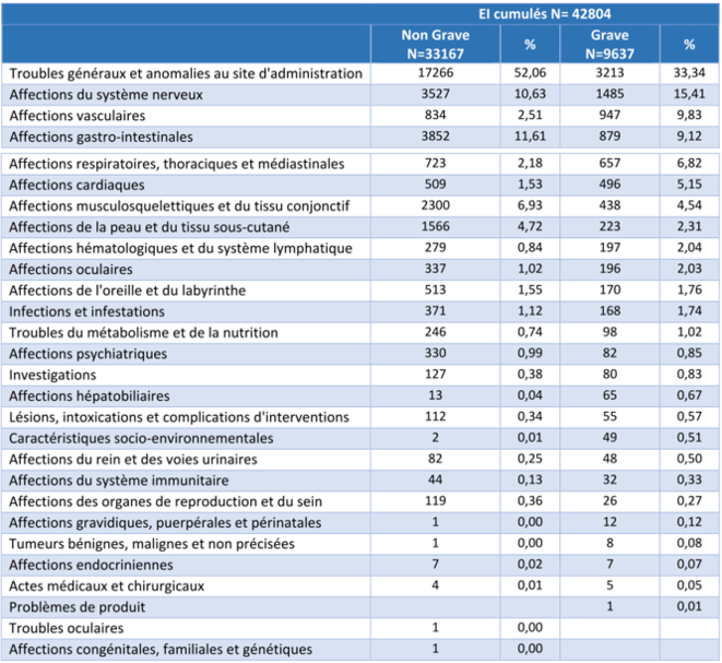 France, AstraZeneka, effets secondaires, 8/7/21