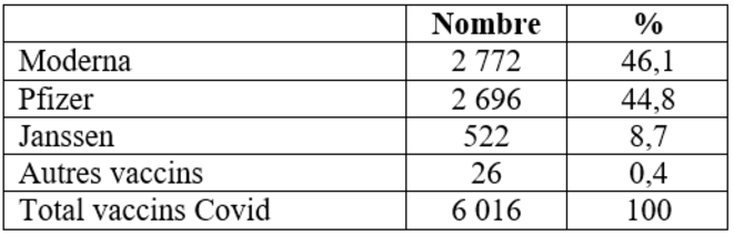 Mortalité vaccinale aux USA, 16/7/21