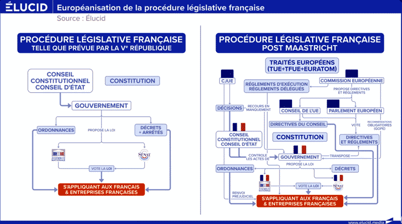 Européanisation de la procédure législative française