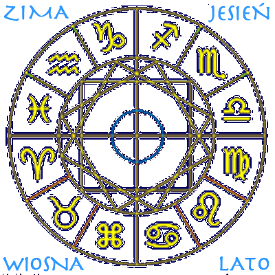 Kolo zodiakalne