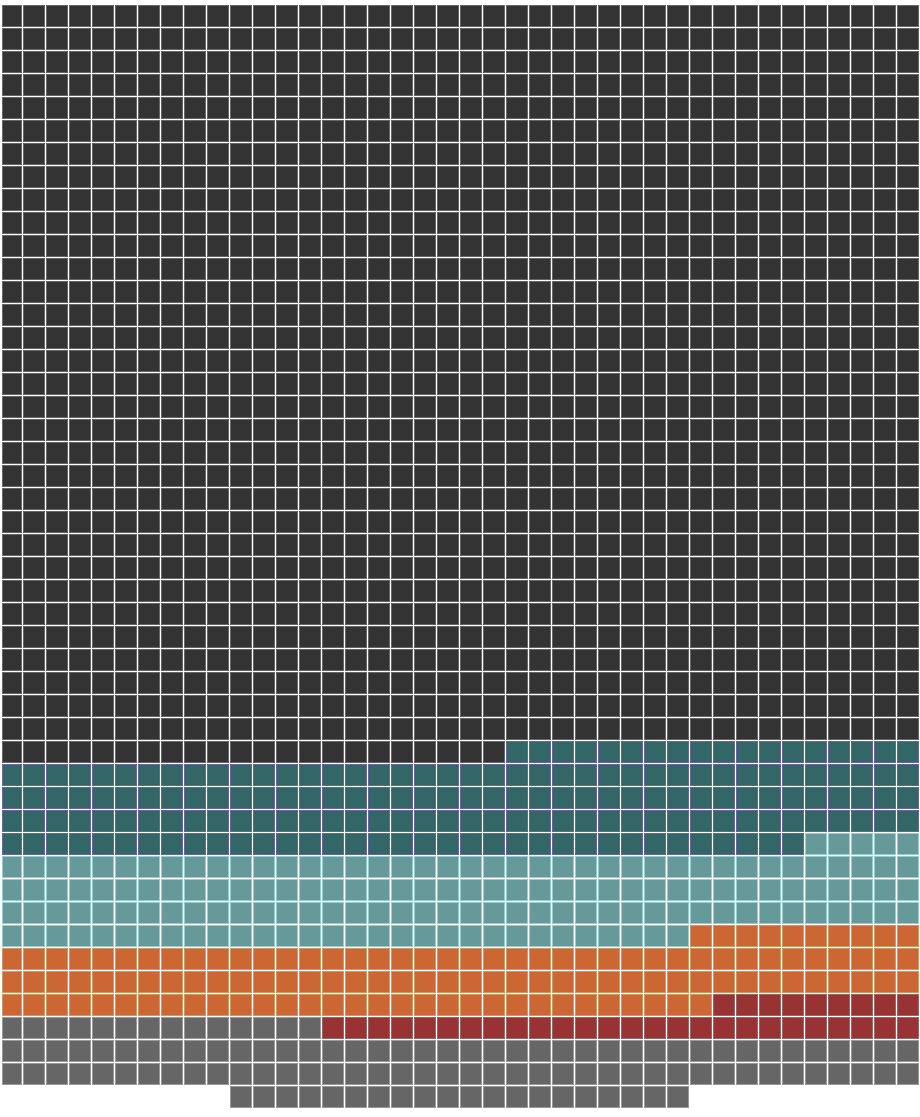 Zadłużenie globalne